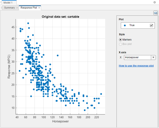 Response plot of car data, with miles per gallon on the vertical axis and horsepower on the horizontal axis