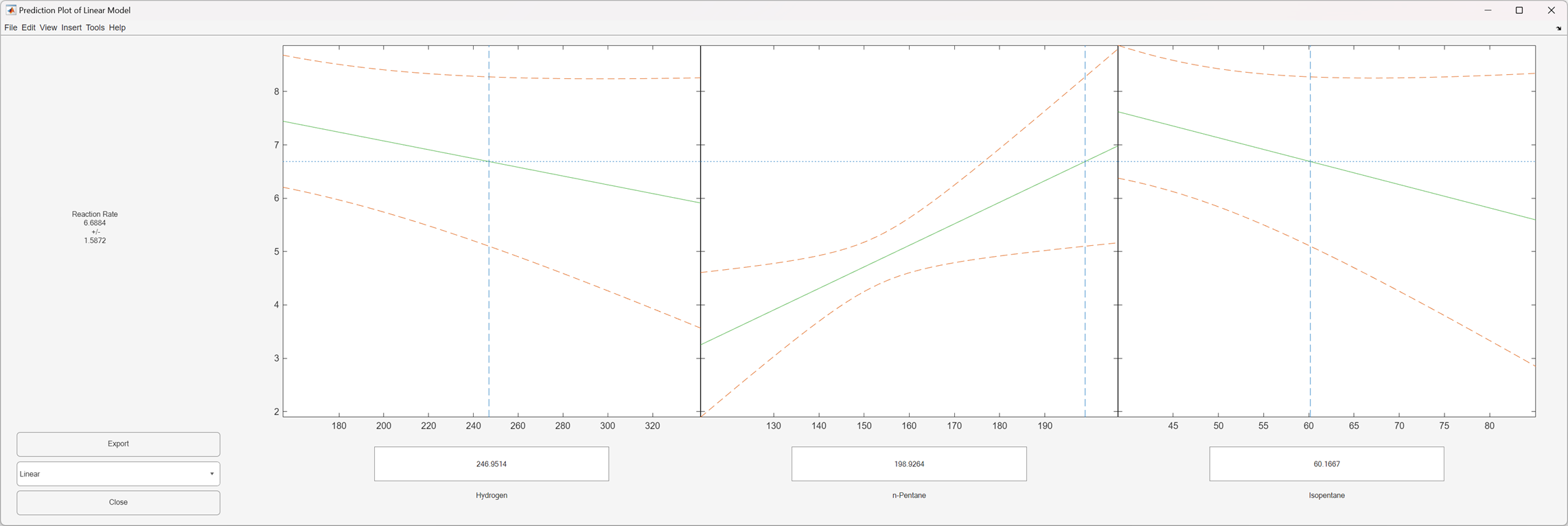 Response surface tool window showing data and model fit