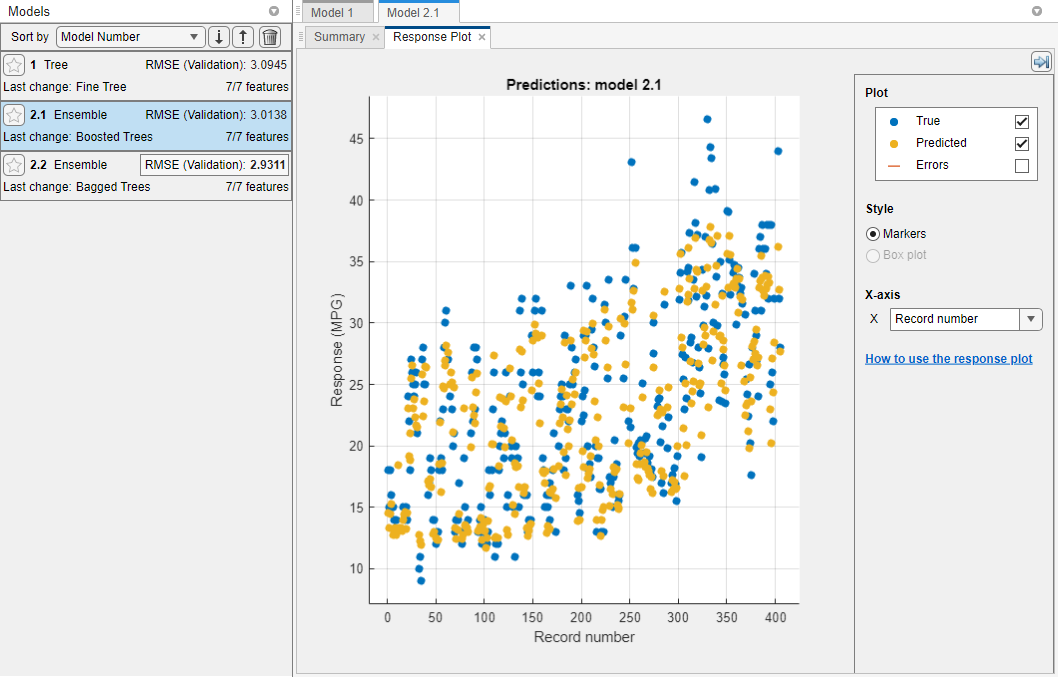 Response plot of the car data modeled by a boosted trees ensemble model