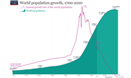Applied Ordinary Differential Equations courseware module