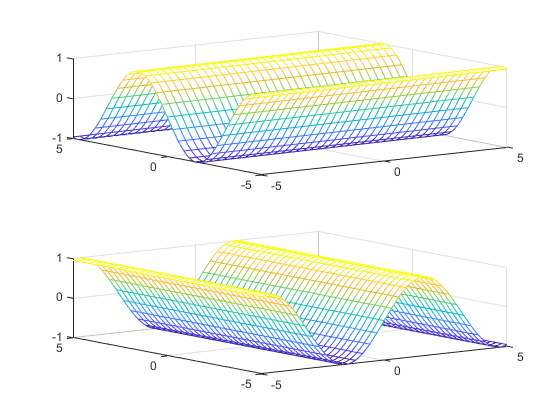 Two mesh plots showing f(x,y) = sin(y), one plot with respect to the y-axis and the other plot with respect to the x-axis