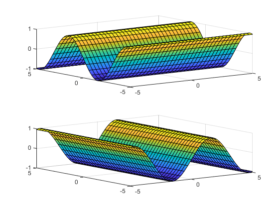 Two surface plots showing f(x,y) = sin(y), one plot with respect to the y-axis and the other plot with respect to the x-axis