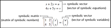 Symbolic vectors and matrix that represent a system of linear equations and a matrix problem