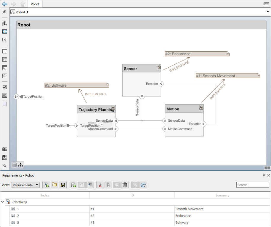 Requirements perspective showing requirement list and requirement links on components in the model.