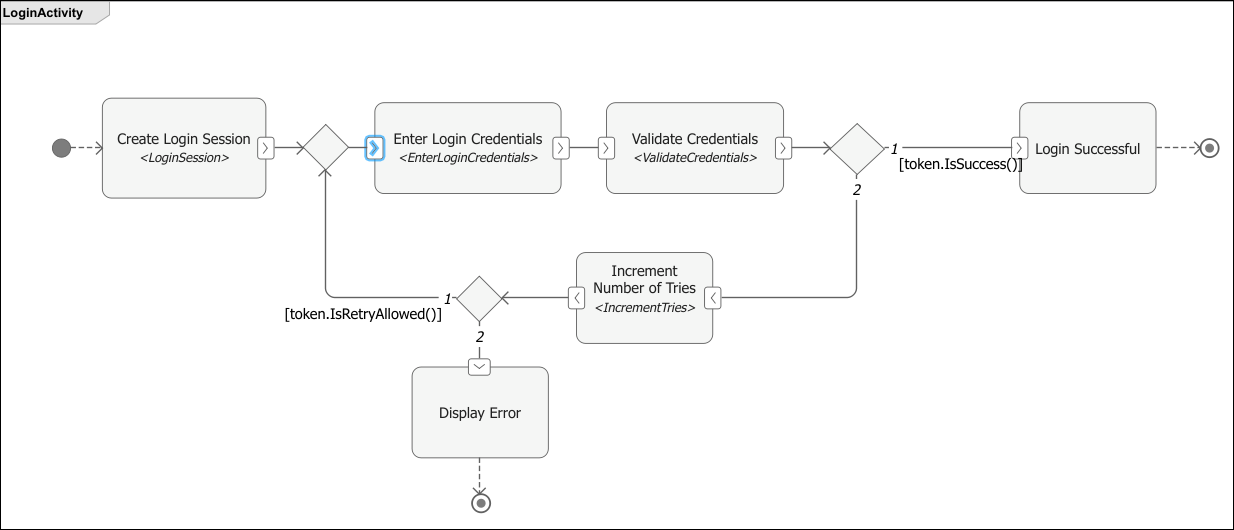 Pin selected to configure