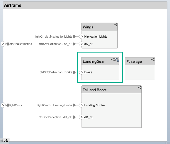 Landing Gear component with Stateflow chart behavior.