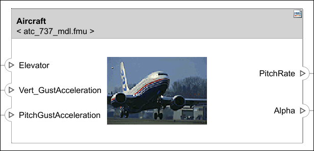 An FMU component with various ports defined in the linked FMU file.