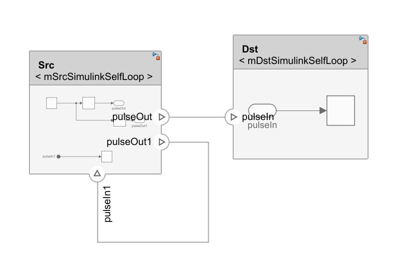 Architecture model with feedback loop pulseOut1 to pulseIn1
