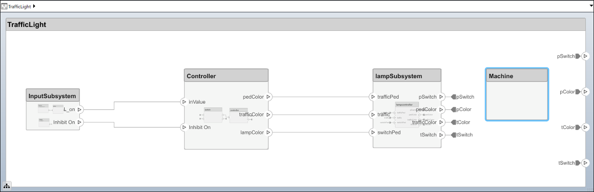 A new component has been added to the architecture diagram called Machine.