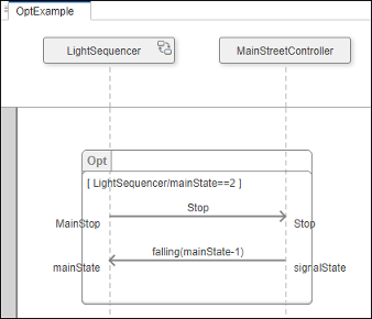 The Opt Fragment operand runs optionally