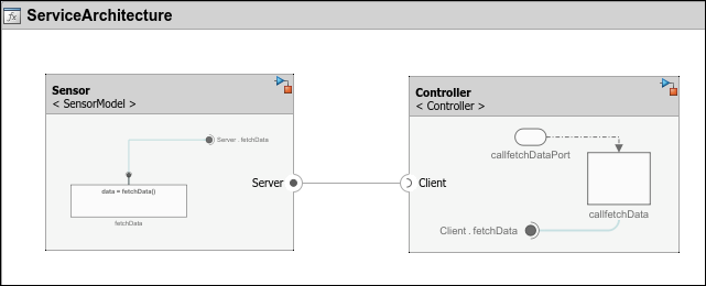 Software architecture with a client component and a server component.