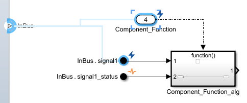 Input port selected with an Inport block and a Function-call Subsystem block highlighted in blue.