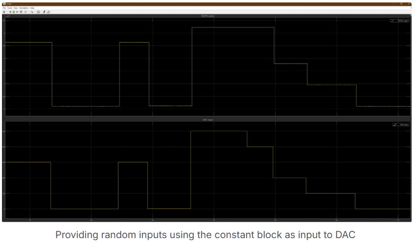Output waveform