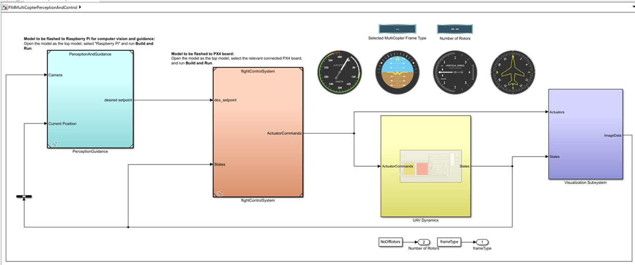 Perception and Control project