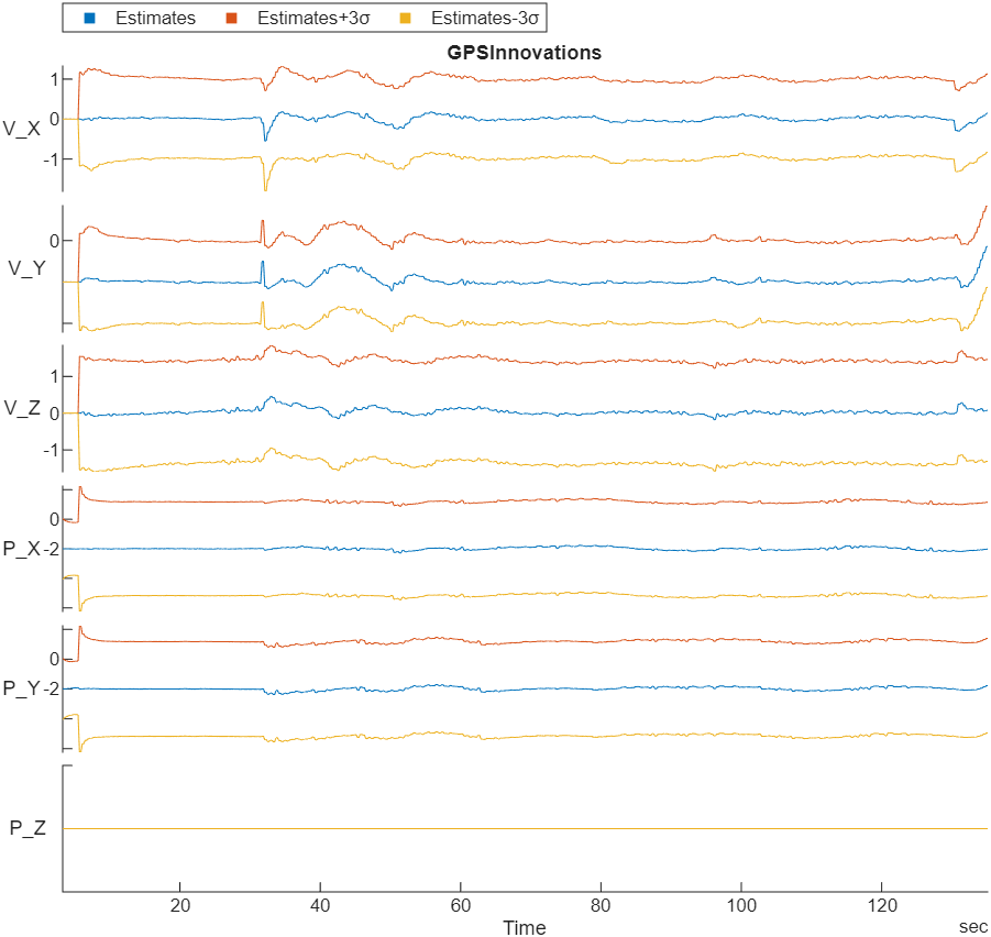 GPS innovation plot of a specific flight log