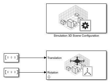 Model containing blocks and connections as described in the procedure.