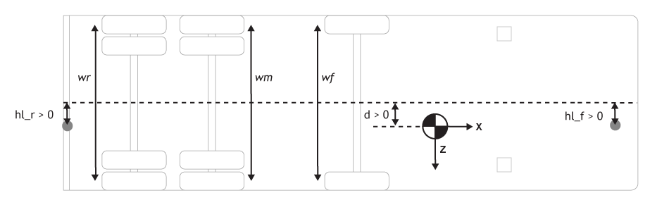 Top down view of track widths and CM offset from centerline