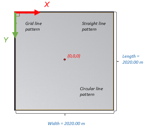 Top down view of Open Surface scene with origin and dimensions marked