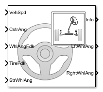 Steering System block