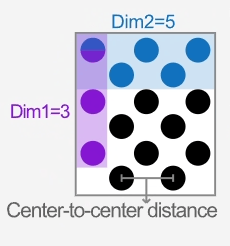 Asymetric circle grid diagram.