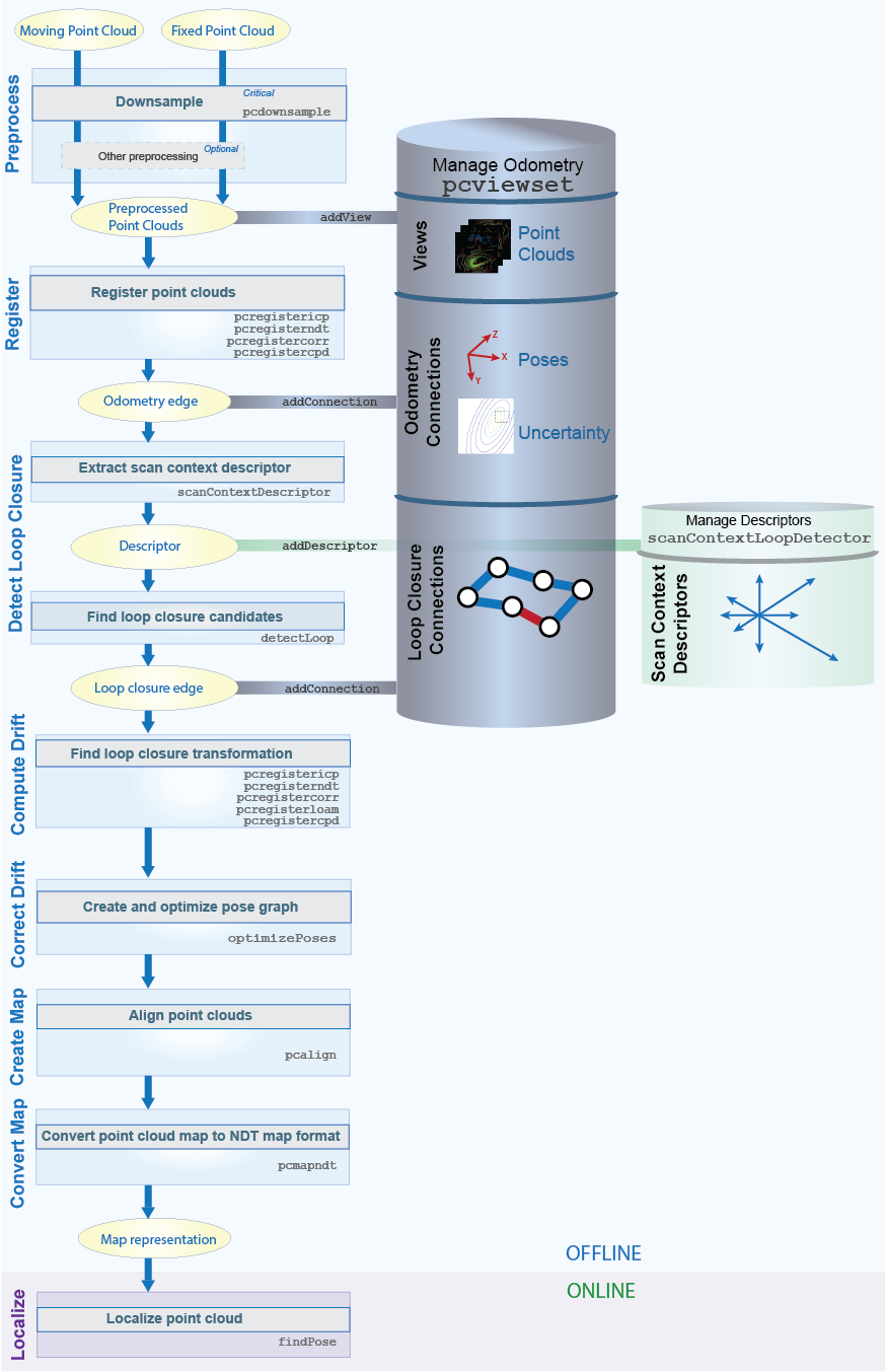 A Framework for Multi-Robot Pose Graph SLAM