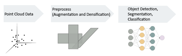 Machine learning cheap point cloud