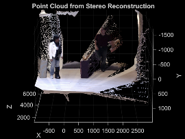 Colored 3-D point cloud obtained from stereo reconstruction.
