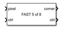 Corner Detector block