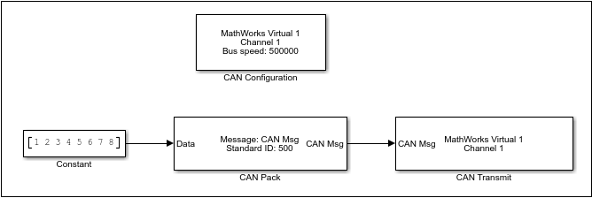 Model for basic CAN transmission