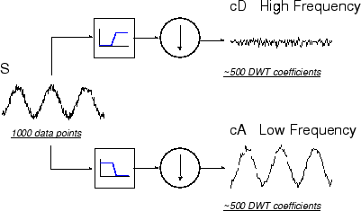 wavelet detrend matlab script