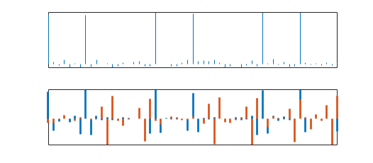 wavelet matlab code download