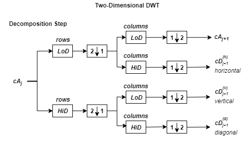 wavelet matlab code