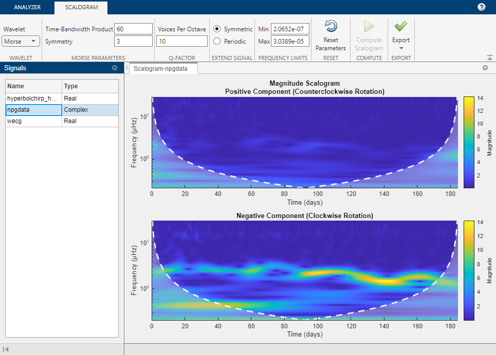 Wavelet Time-Frequency Analyzer app