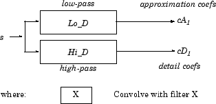 discrete time wavelet matlab code