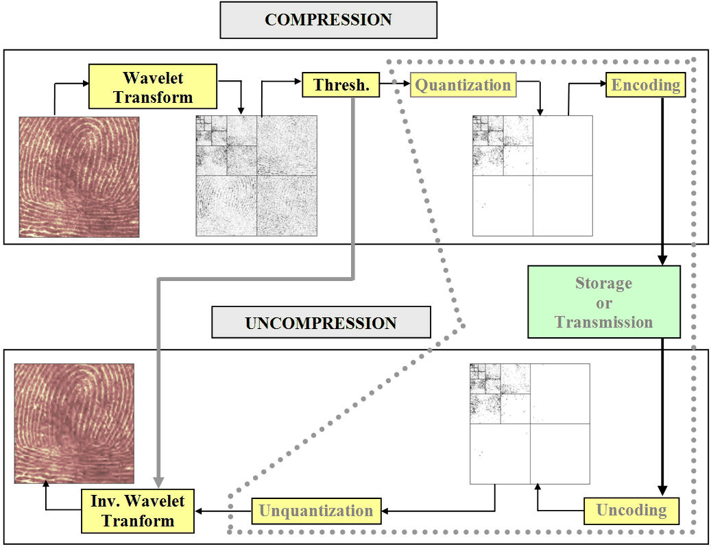 Wavelet Compression for Images - MATLAB & Simulink - MathWorks India