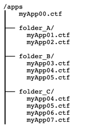 Sample apps folder hierarchy.
