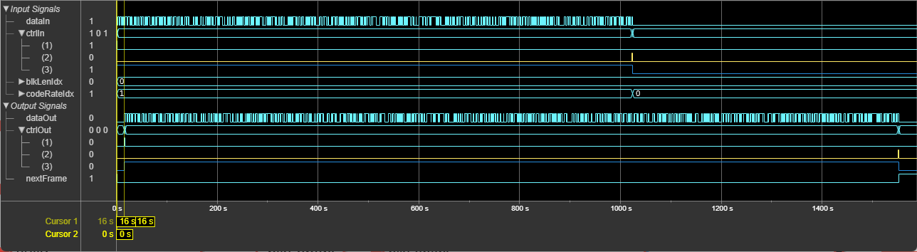 CCSDS LDPC Encoder block latency for configuration type AR4JA LDPC