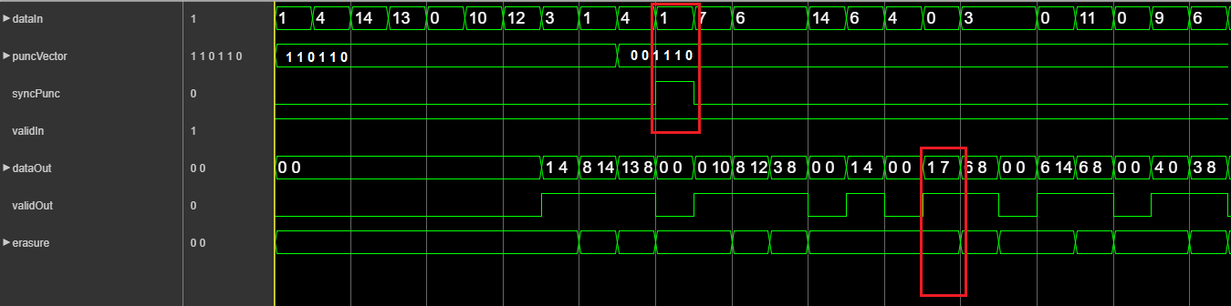 Logic Analyzer waveform that shows depuncture behavior in continuous mode.