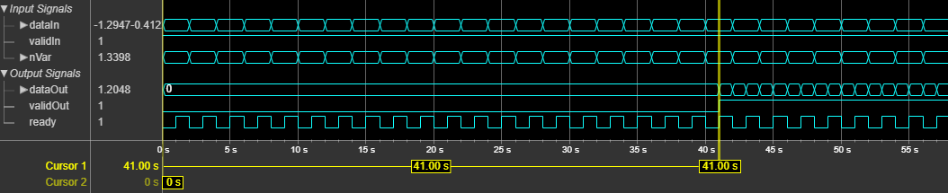 DVB-S2 Symbol Demodulator block latency when you set the Modulation parameter to property