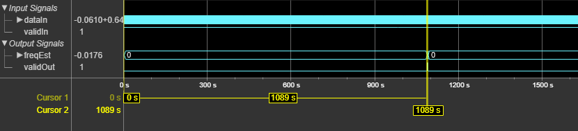 Frequency Estimator Block Latency for Correlation-based