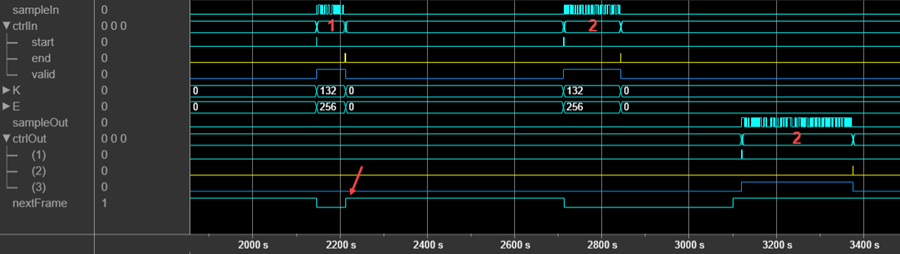 Logic Analyzer waveform that shows the block discarding a frame that had an invalid input frame size.