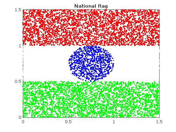 Simple National Flag - MATLAB Mini Hack 2022