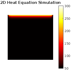2D Heat Equation - MATLAB Shorts Mini Hack