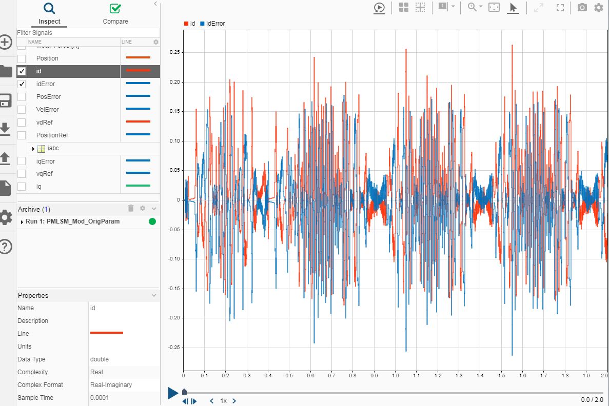 Tuning Cascade Control and Current Control PID Loops in a PMLSM model