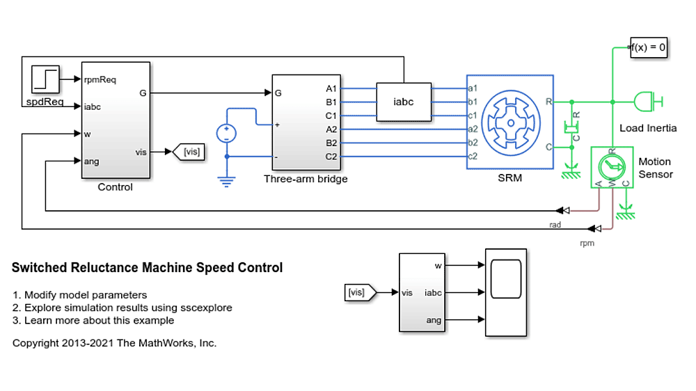 Simulink model of a switched reluctance machine.