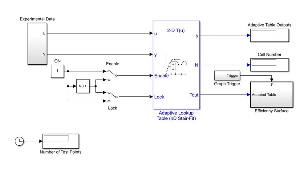 Example for adaptive lookup table tuning for engine volumetric efficiency surface matching.