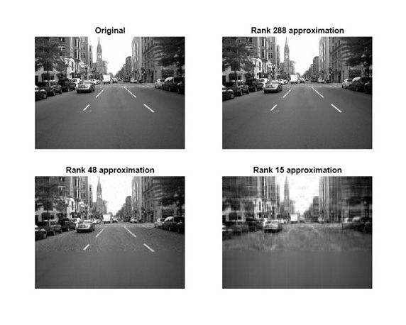 Four grayscale images of a city street scene with varying levels of detail, each progressively more pixelated.