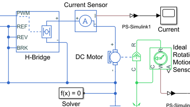 Tutorial: DC Motor Model