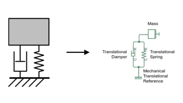 Tutorial: Essential Steps for Constructing a Physical Model