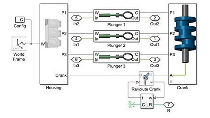 Model Components and Systems